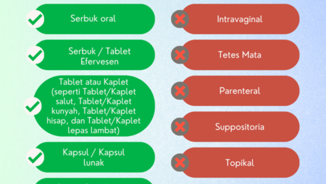 Bentuk Sediaan Suplemen Kesehatan