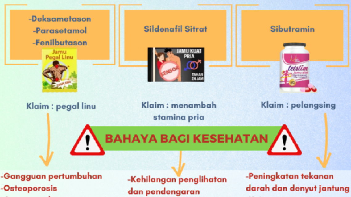 Bahaya BKO di Obat Tradisional