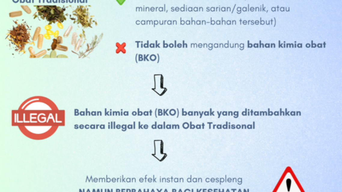 Obat Tradisional