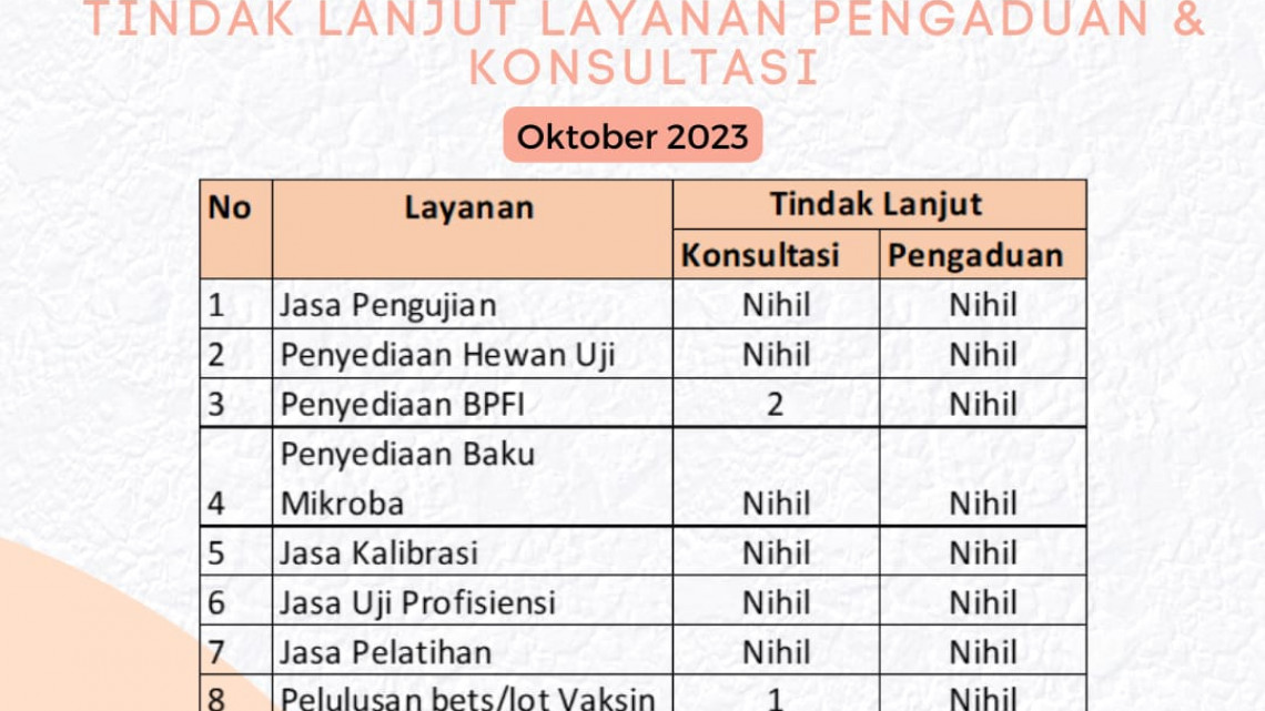 Tindak lanjut layanan konsultasi dan pengaduan PPPOMN