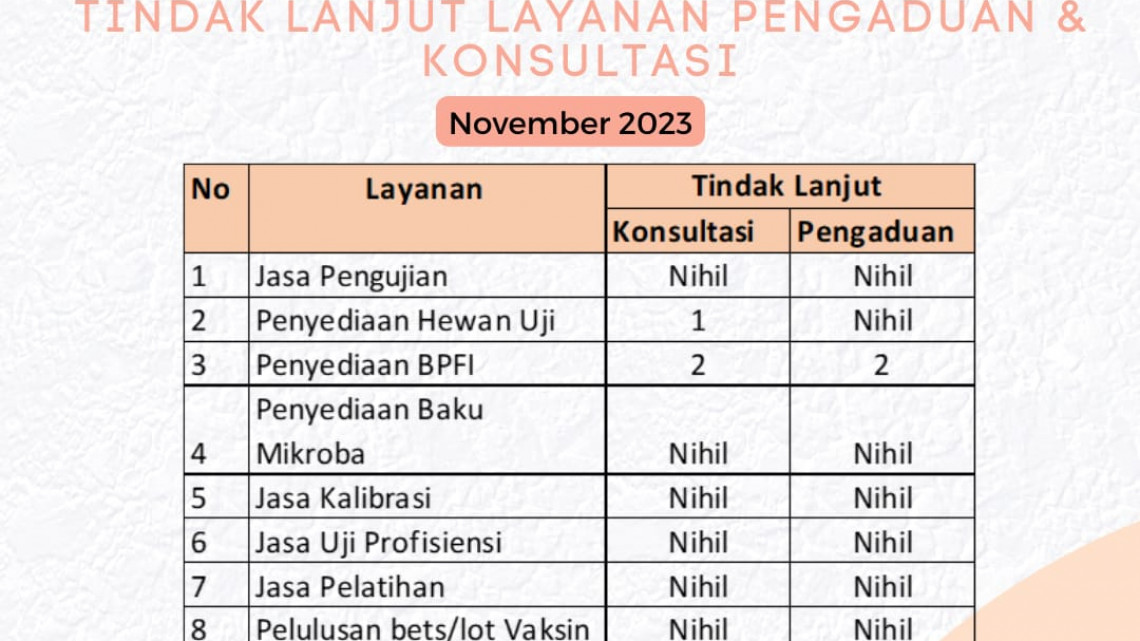 Tindak lanjut layanan konsultasi dan pengaduan PPPOMN