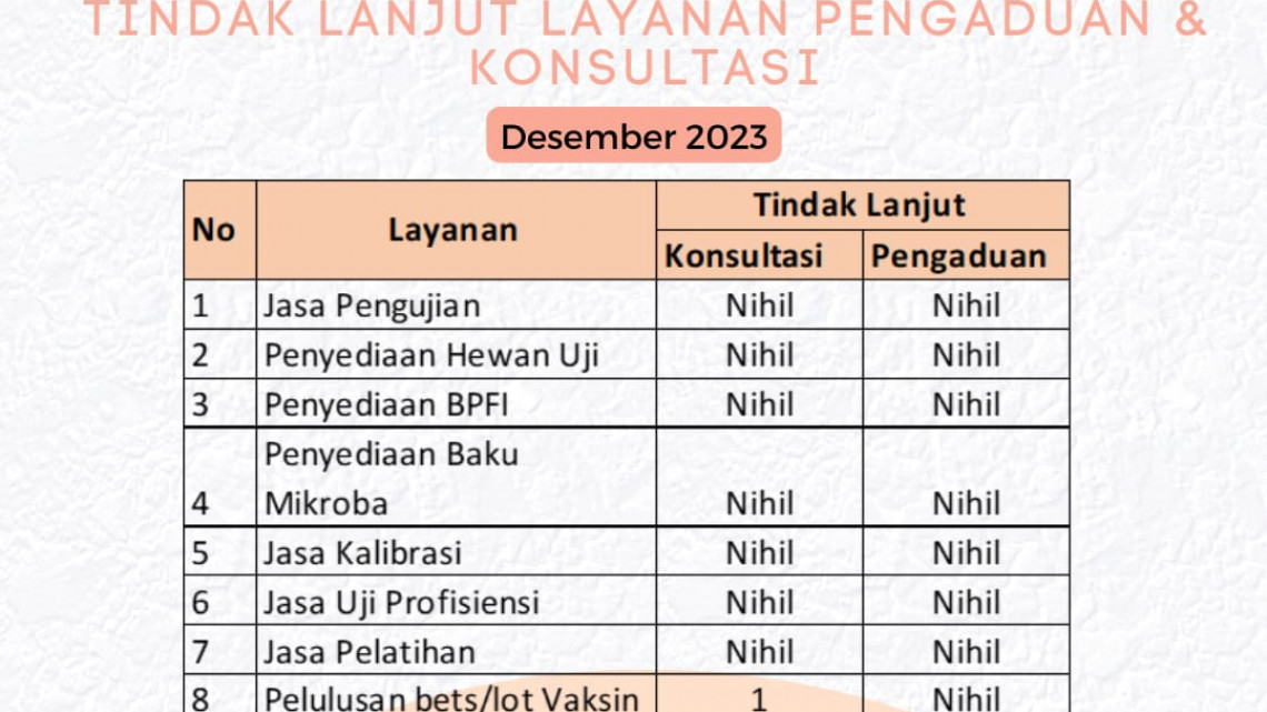 Tindak lanjut layanan konsultasi dan pengaduan PPPOMN