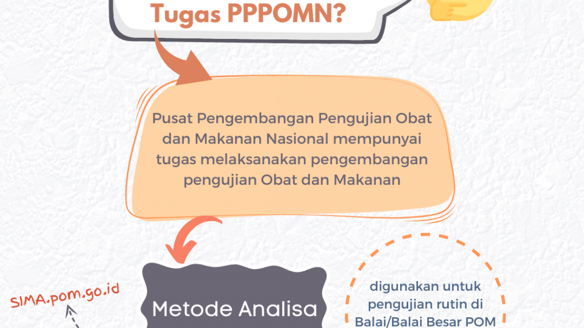 Tugas PPPOMN