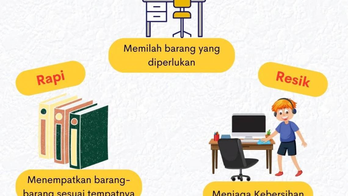 Terapkan 5R