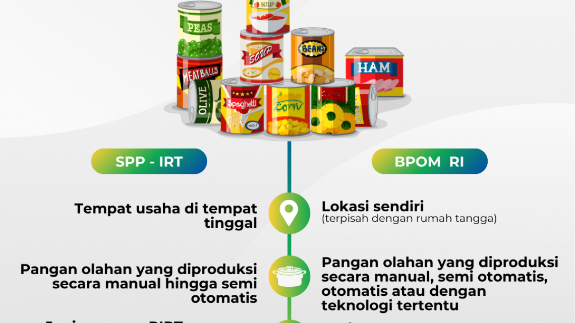 Tips Pesan Keamanan Pangan
