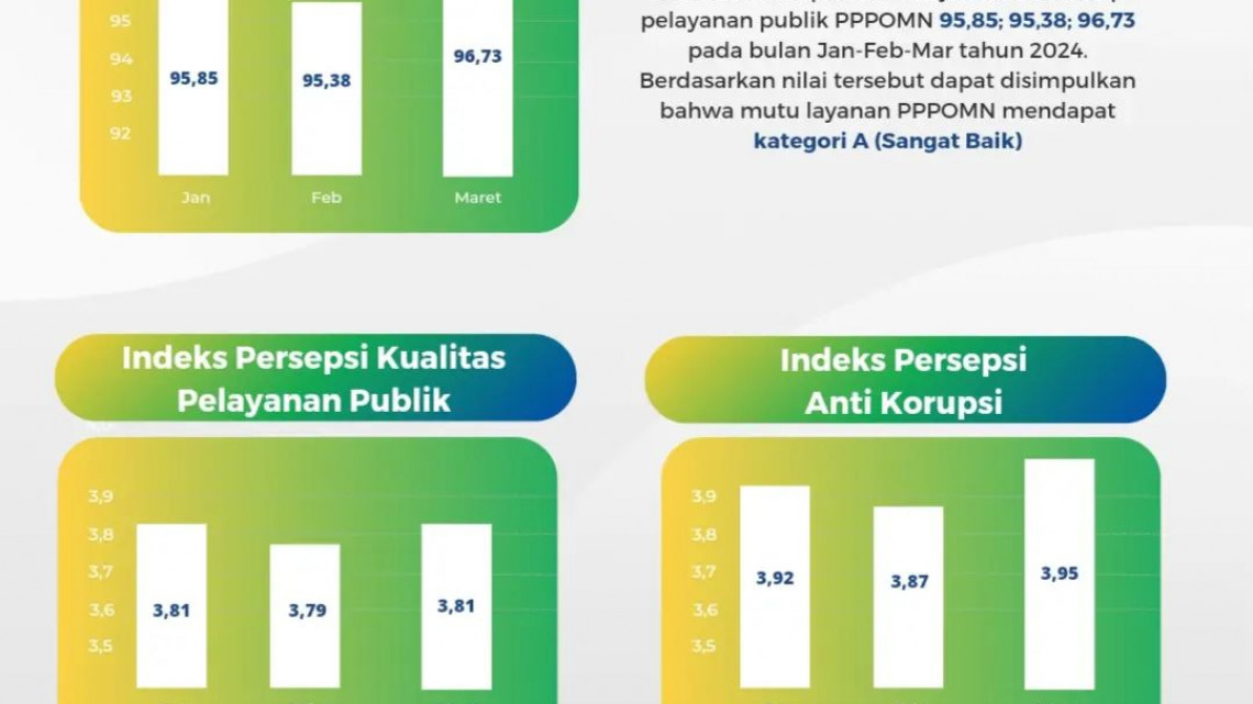 Hasil Survei PPPOMN TW 1 tahun 2024