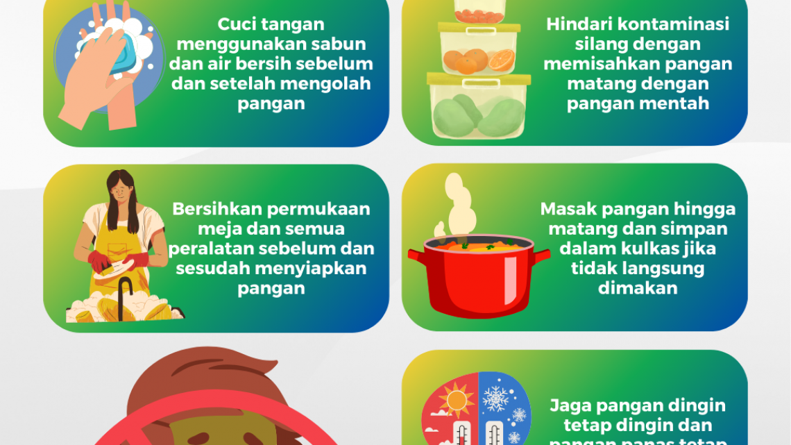 Hari Keamanan Pangan Sedunia