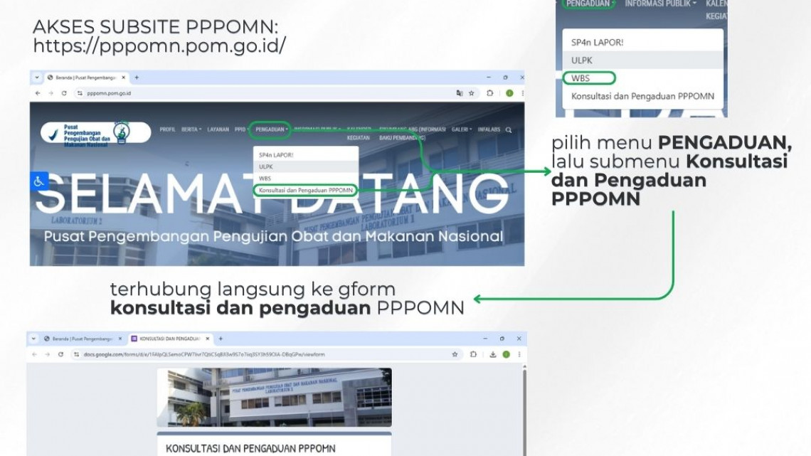 Layanan Pengaduan PPPOMN dan SP4N Lapor