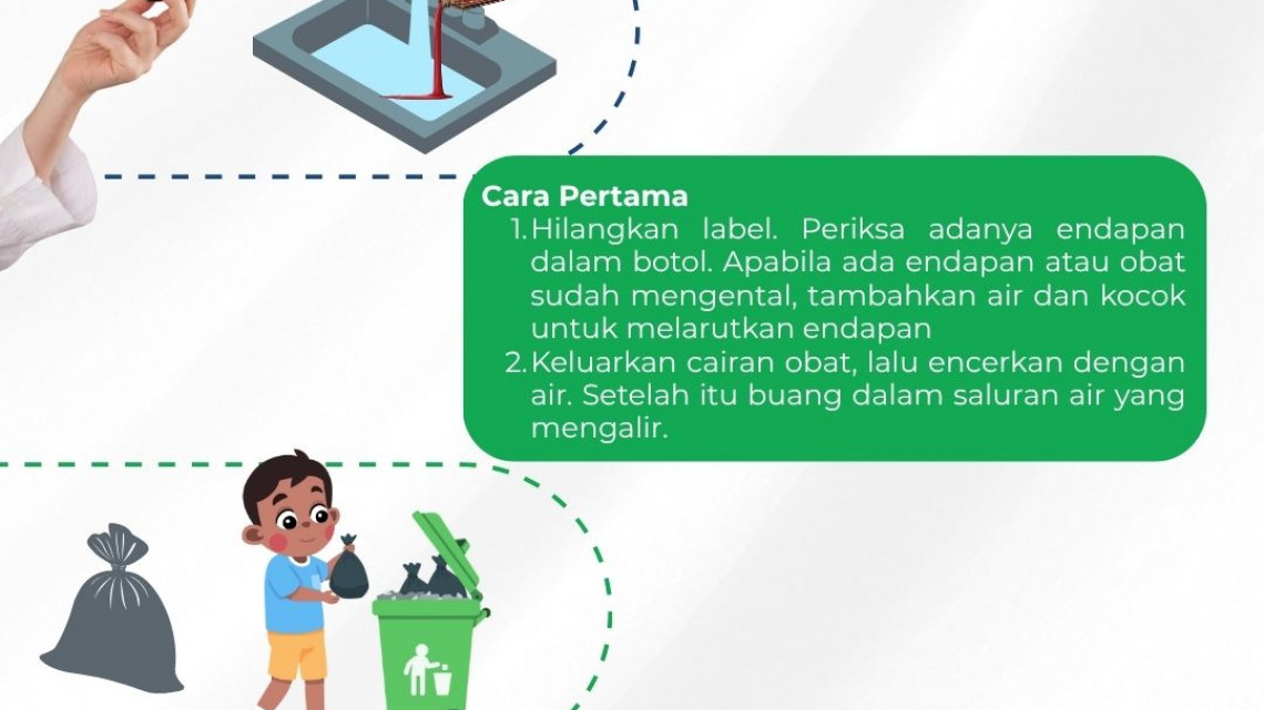 Buang Sampah Obat dengan Benar