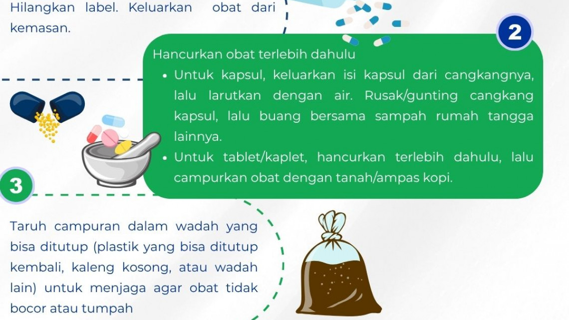 Buang Sampah Obat dengan Benar