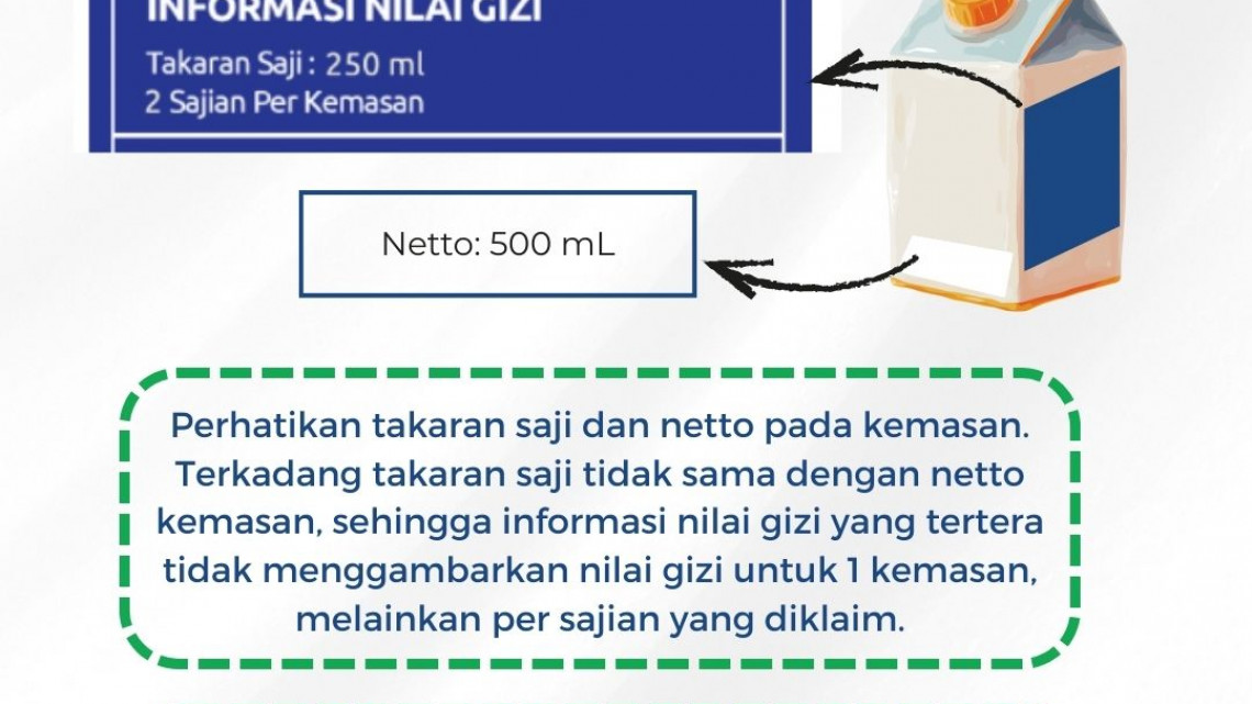 Cara membaca label ING