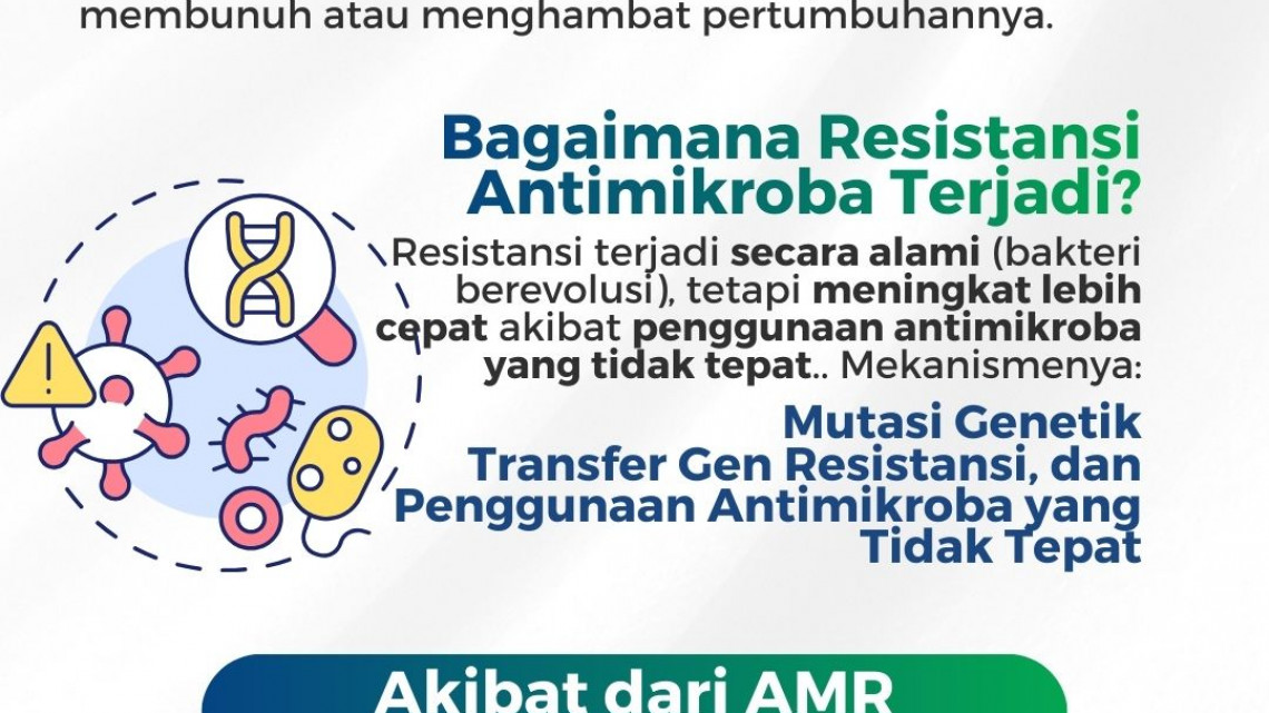 Kesadaran Anti Mikroba
