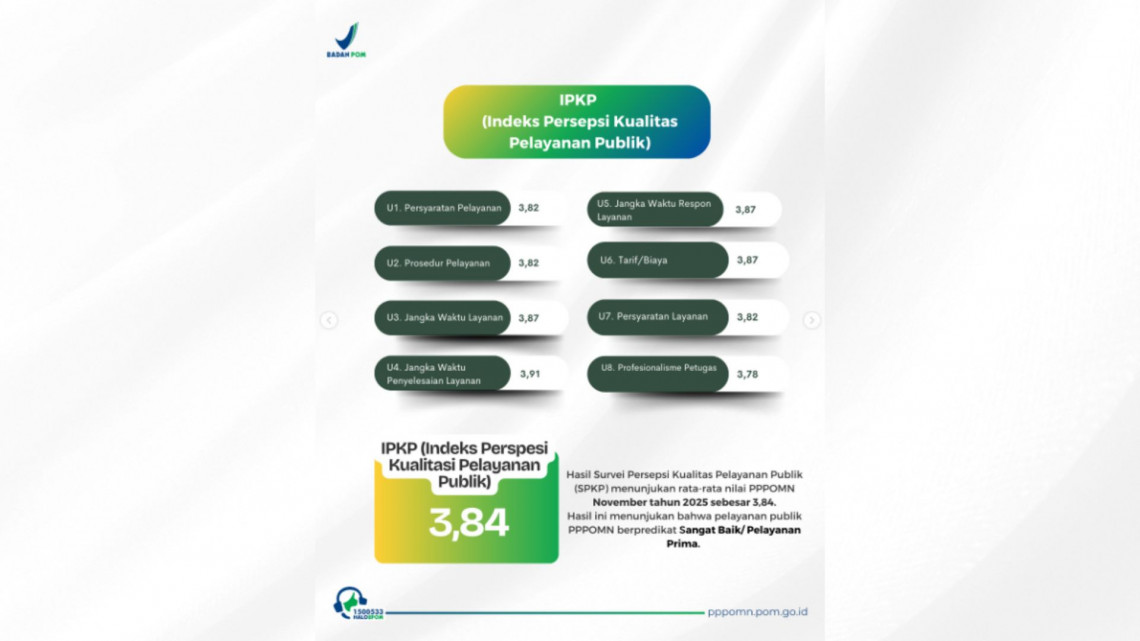 Hasil Survei Nov 2025