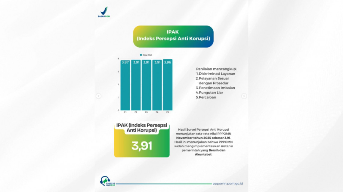 Hasil Survei Nov 2025