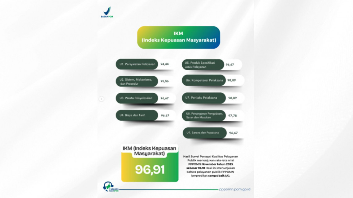 Hasil Survei Nov 2025