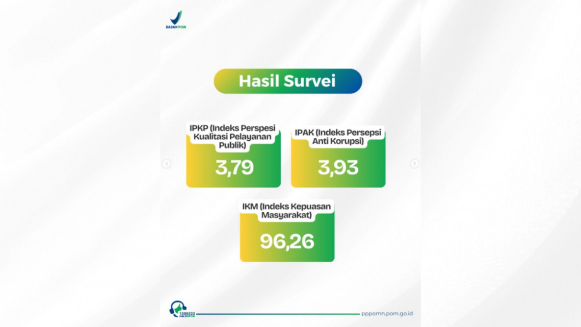 Hasil Survei Desember 2025