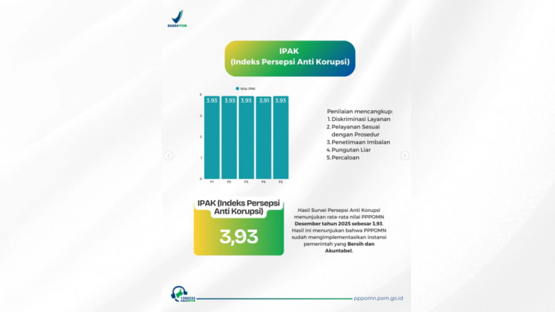 Hasil Survei Desember 2025