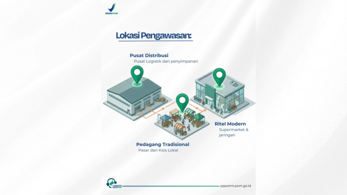 Intensifikasi Pangan