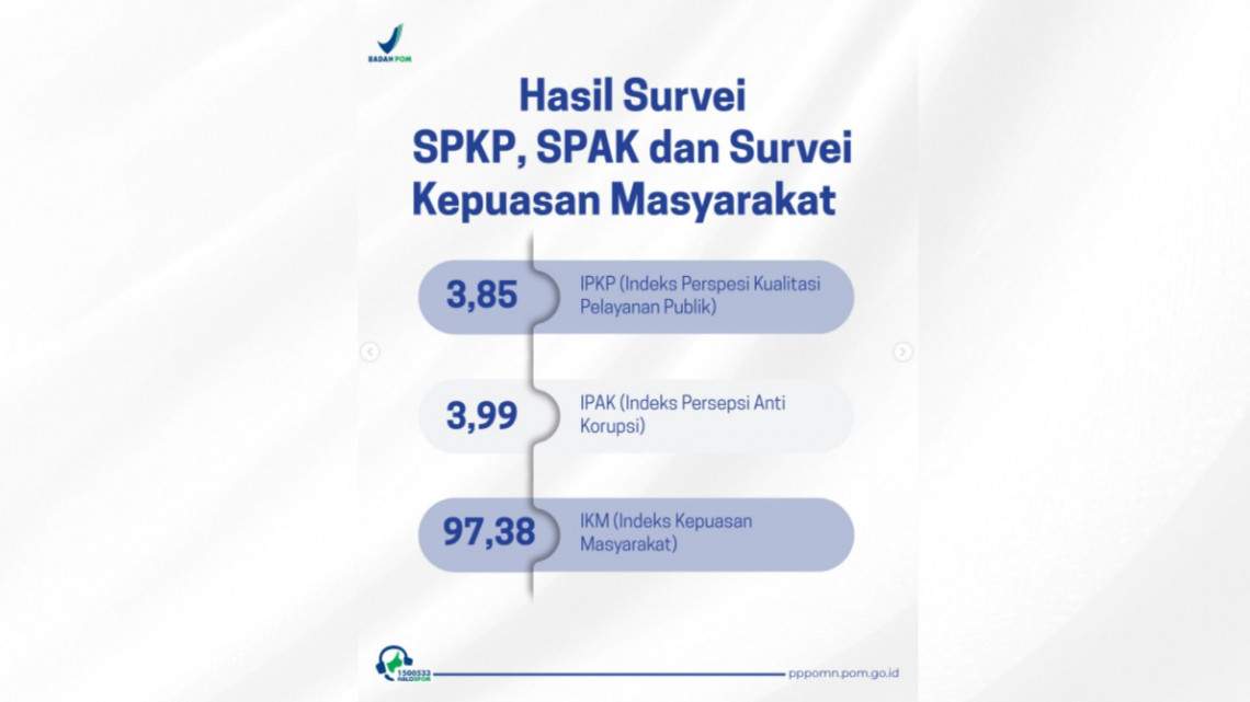 Hasil Survei Januari 2026