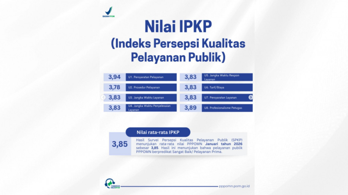 Hasil Survei Januari 2026