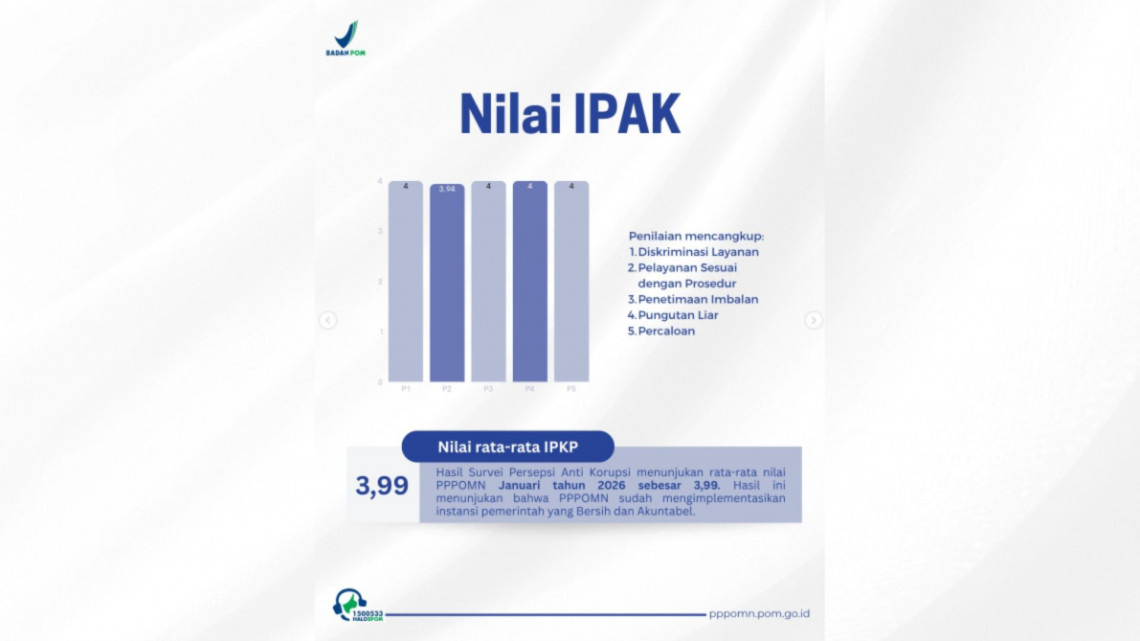 Hasil Survei Januari 2026