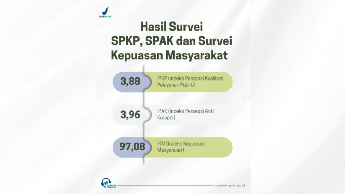 Hasil Survei Februari 2026