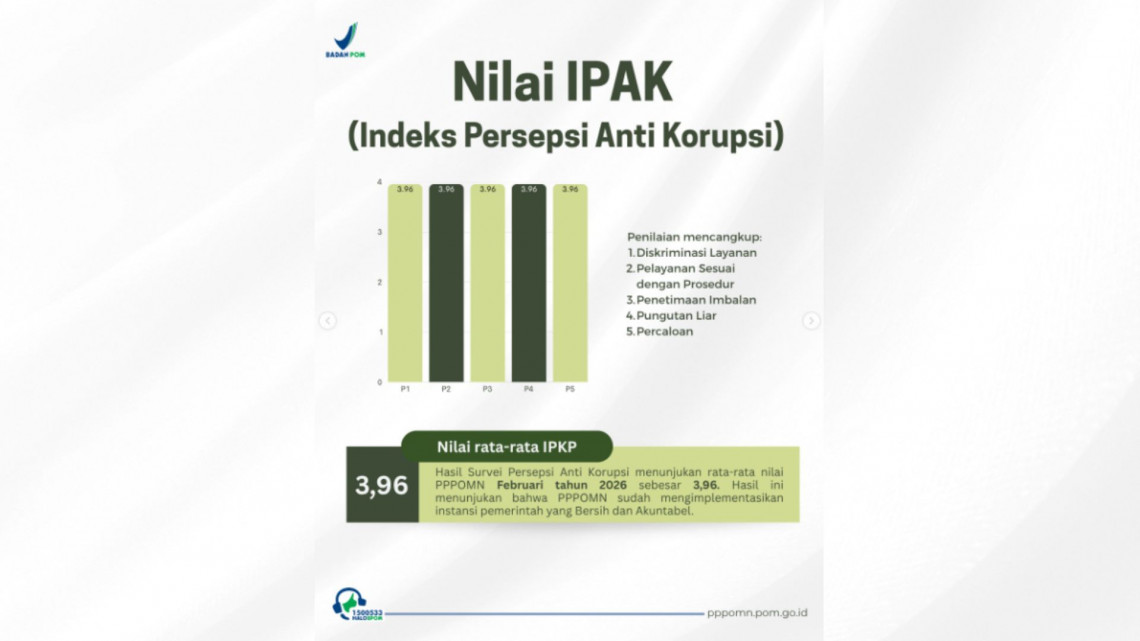 Hasil Survei Februari 2026