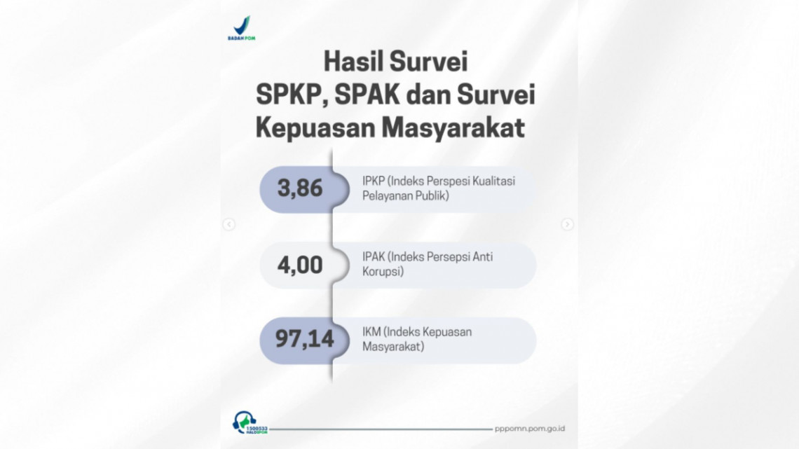 Hasil Survei Maret 2026