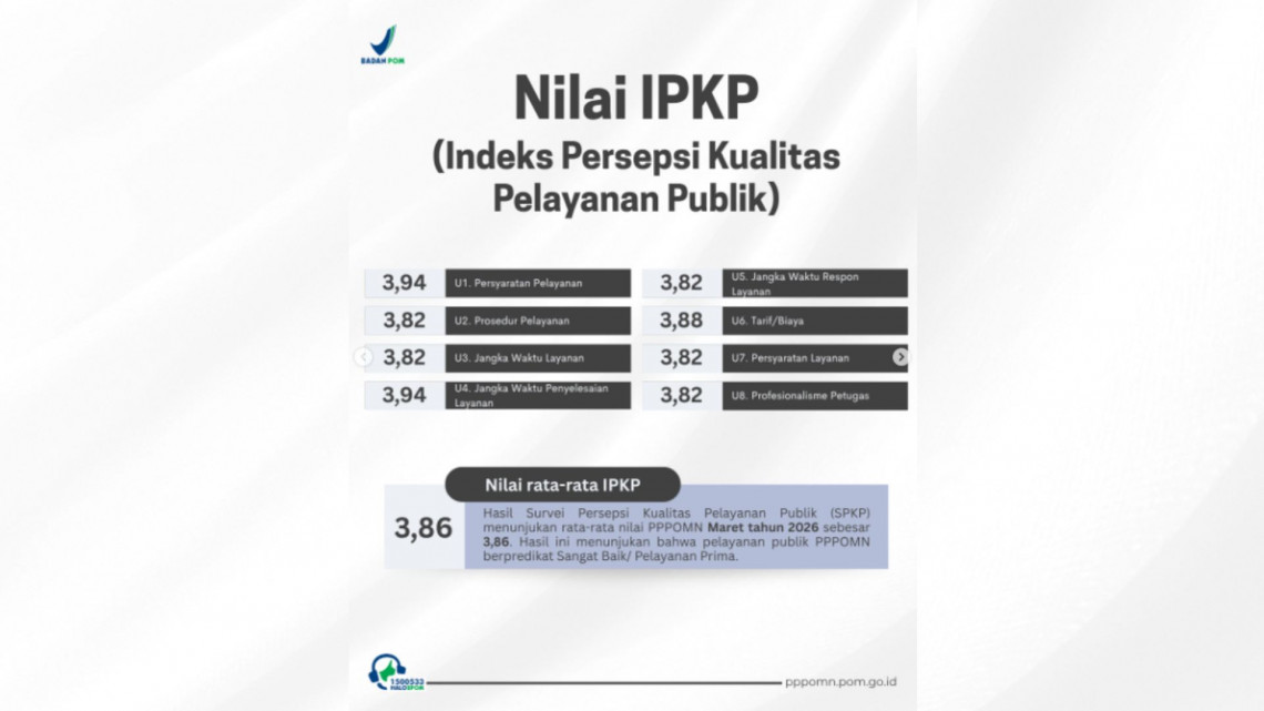 Hasil Survei Maret 2026