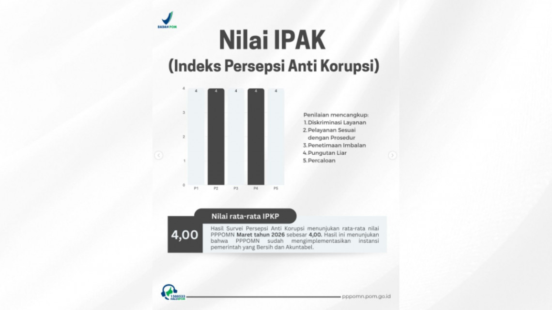 Hasil Survei Maret 2026