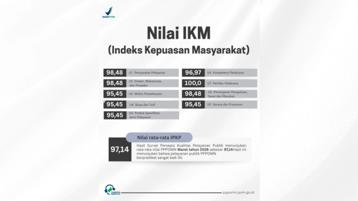 Hasil Survei Maret 2026